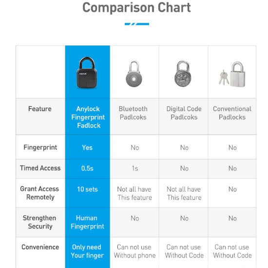 Smart Waterproof Fingerprint Padlock